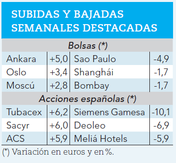 Subidas y bajadas semanales más destacadas de la semana.